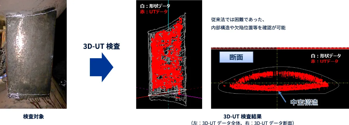 3D-UT検査の流れ図